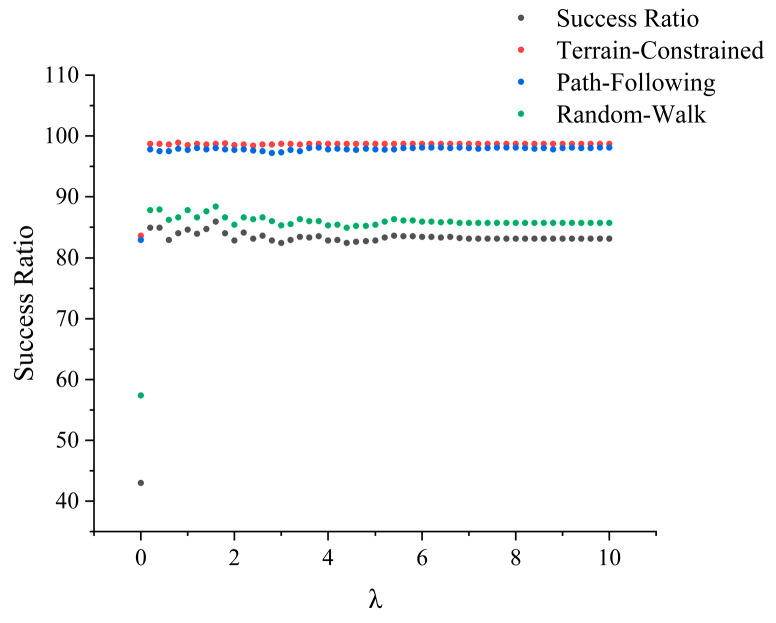 Figure 20