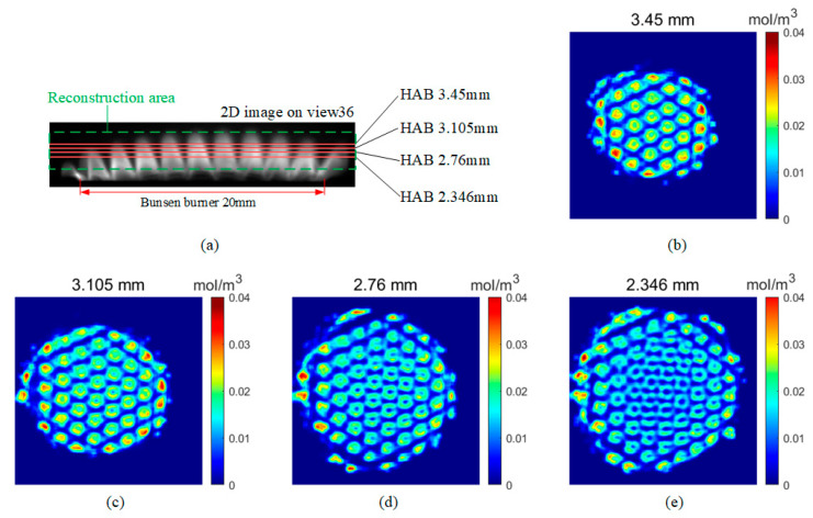 Figure 10