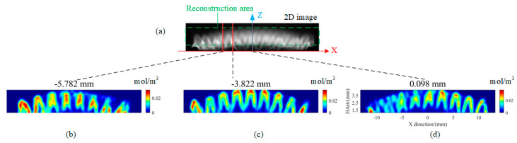 Figure 11
