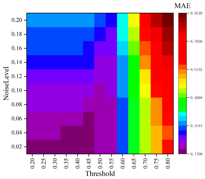Figure 17