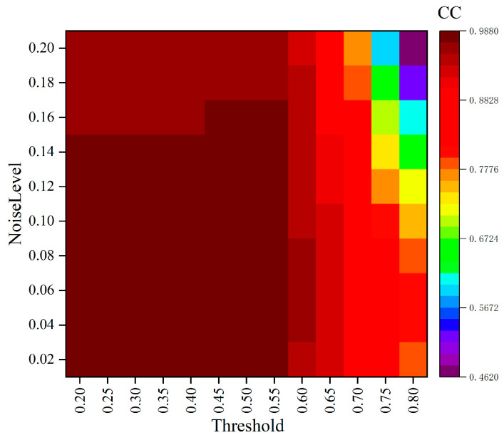 Figure 18