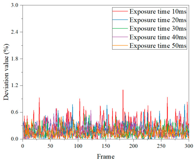 Figure 21
