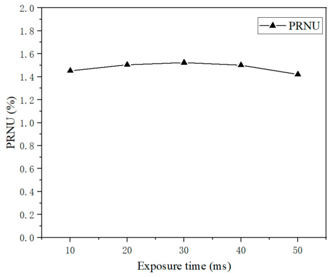 Figure 22