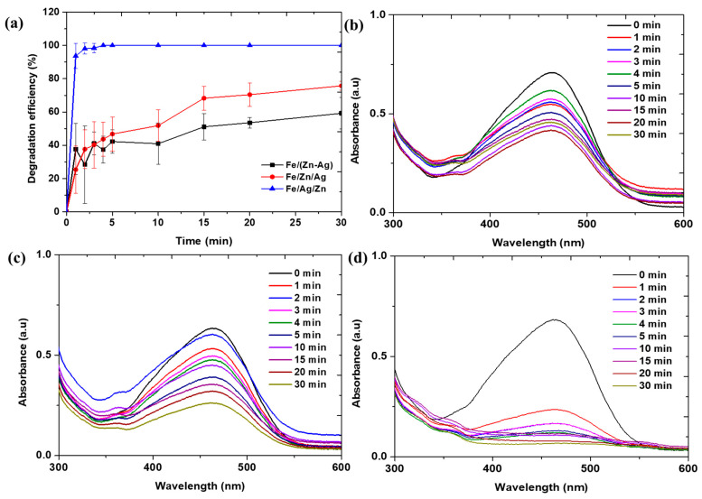 Figure 5