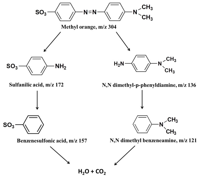Figure 12
