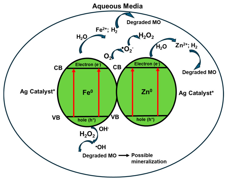 Figure 13