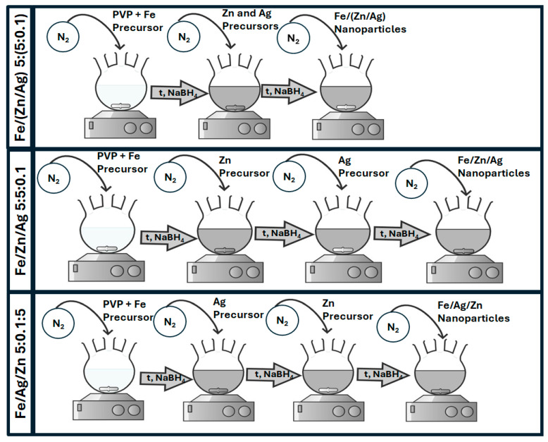 Figure 14