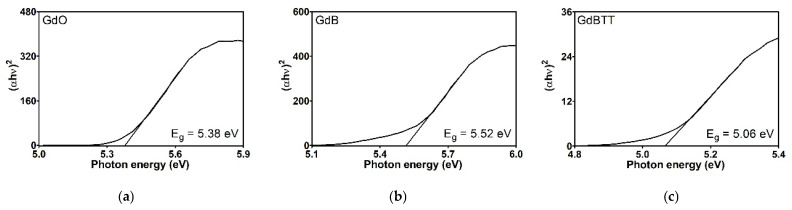 Figure 12
