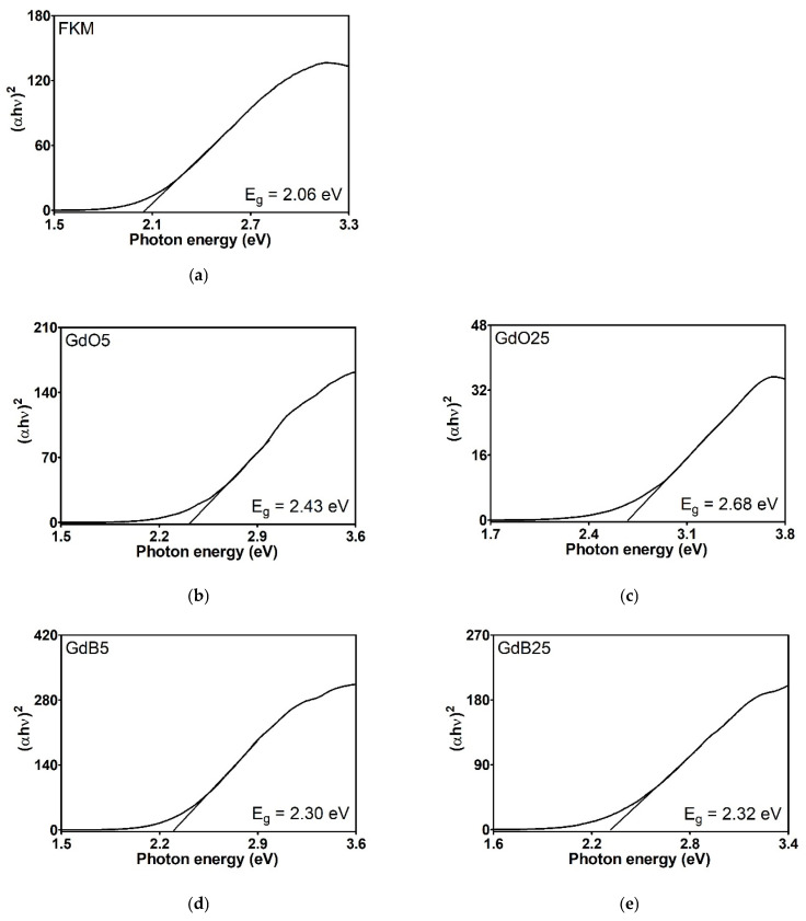 Figure 13