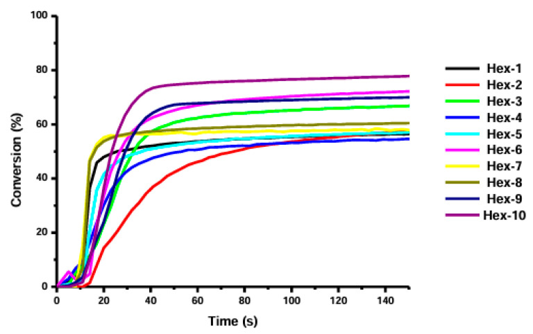 Figure 15