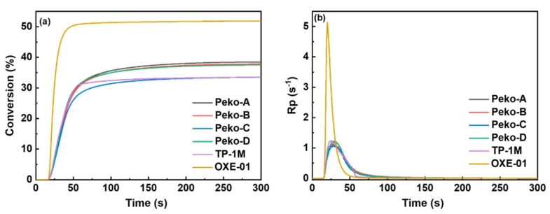 Figure 19