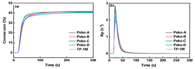 Figure 20