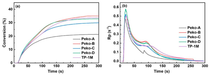 Figure 21