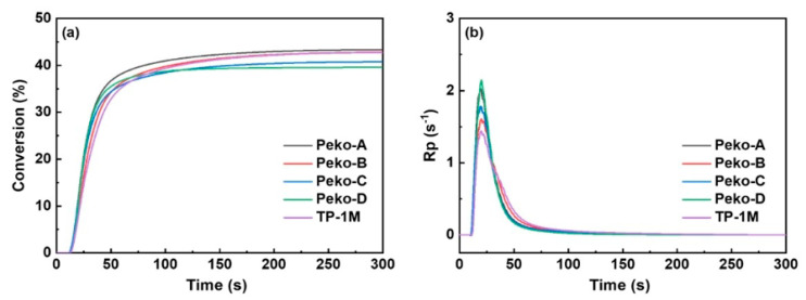 Figure 22