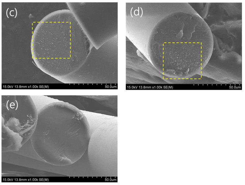 Figure 17