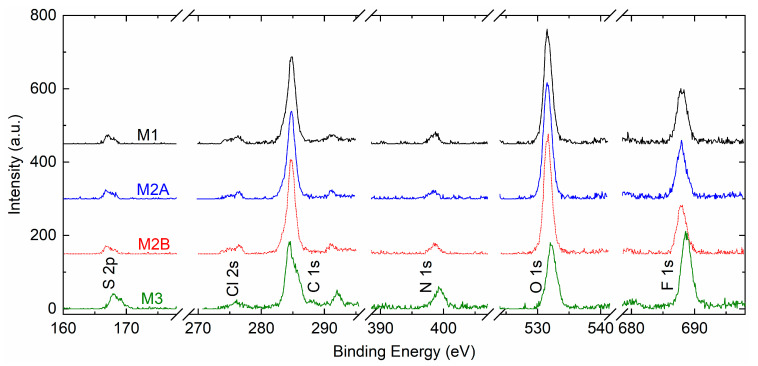 Figure 13