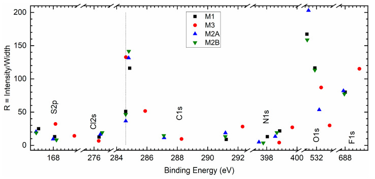 Figure 15