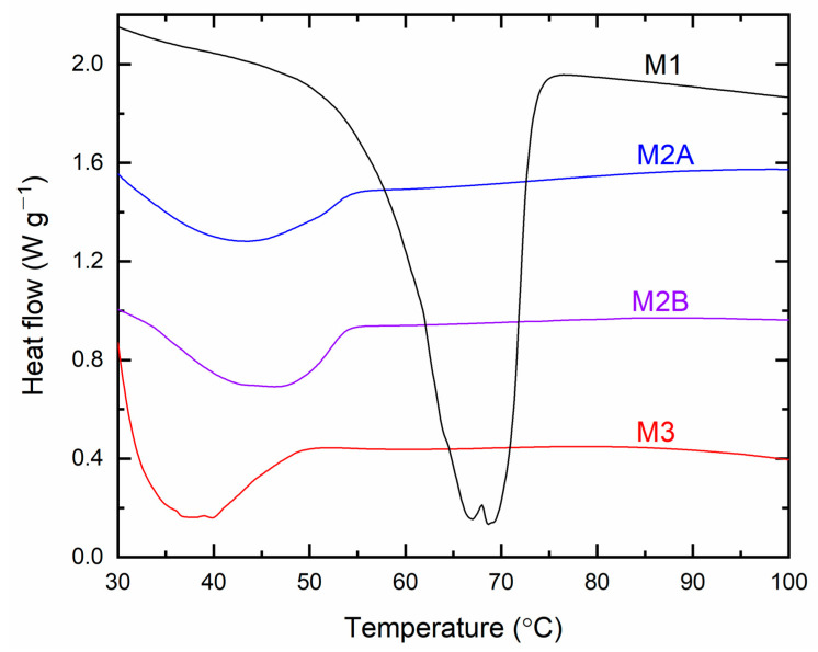 Figure 17