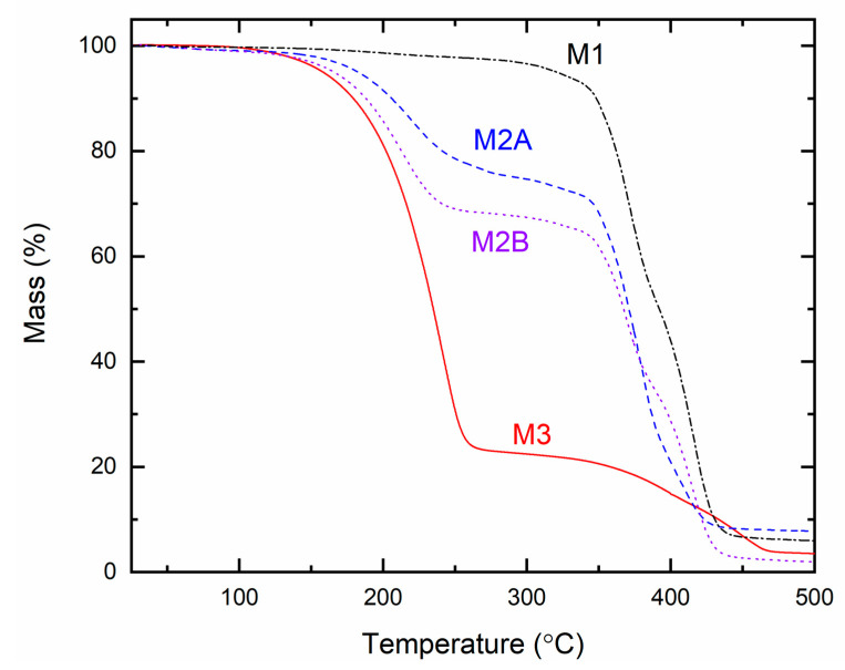 Figure 18