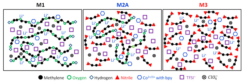 Figure 19
