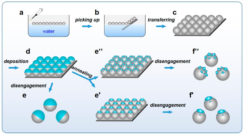 Figure 11