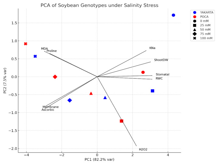Figure 7