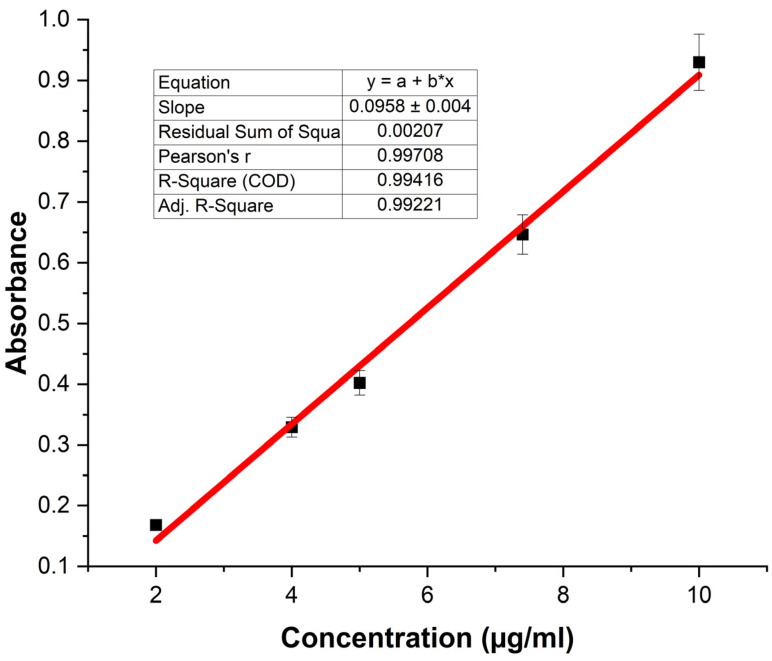 Figure 12