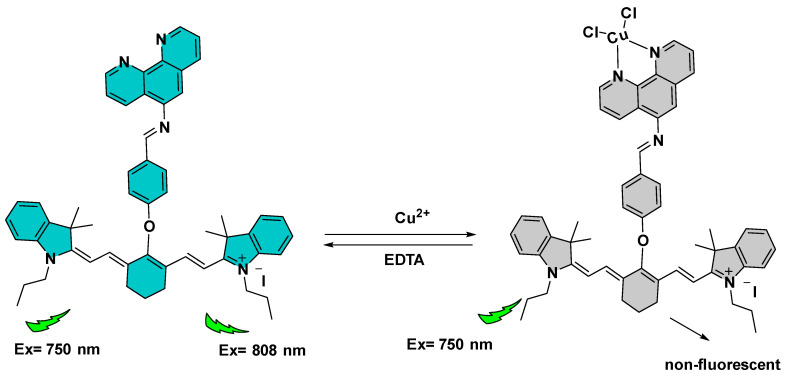 Figure 18