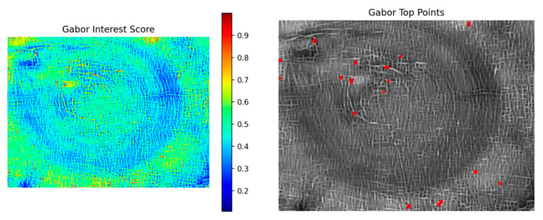 Figure 18