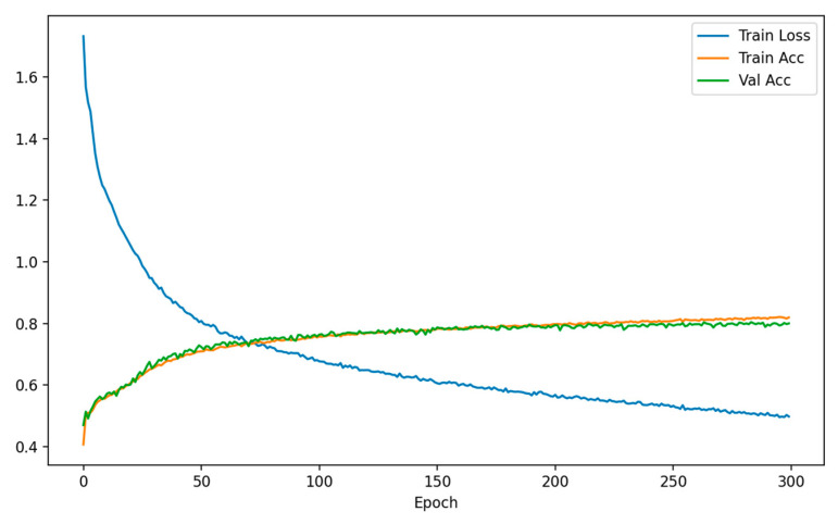 Figure 19