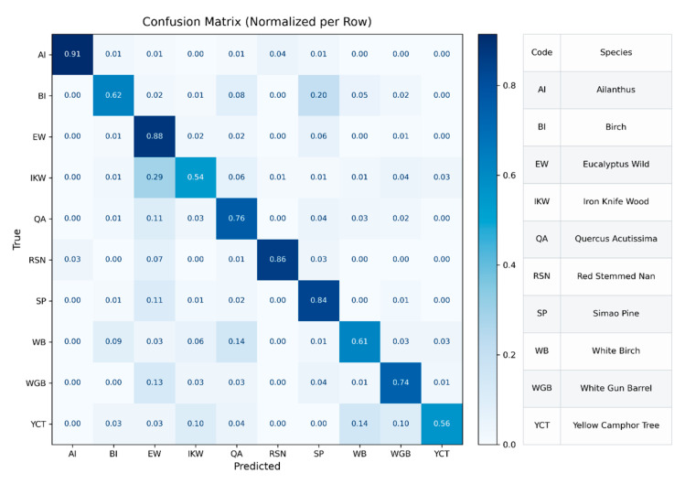 Figure 20