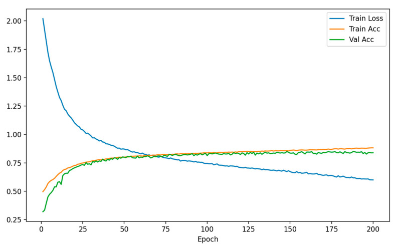 Figure 21