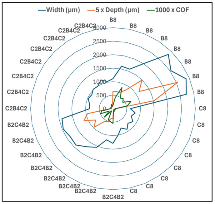 Figure 15