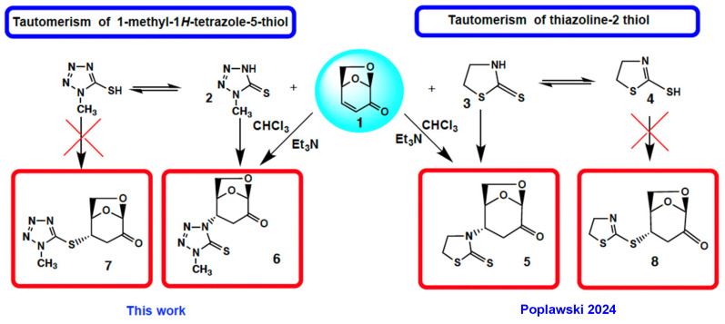 Figure 25