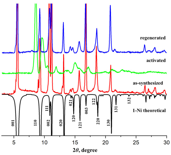 Figure 5