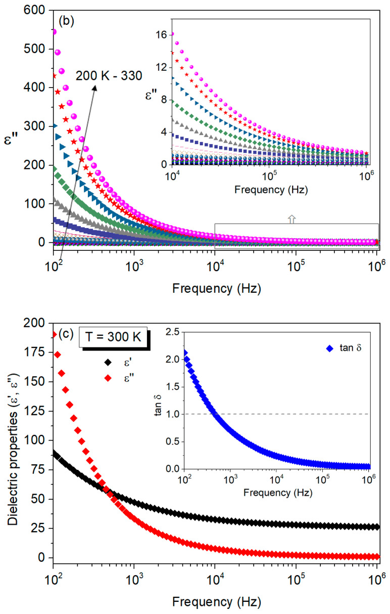 Figure 9