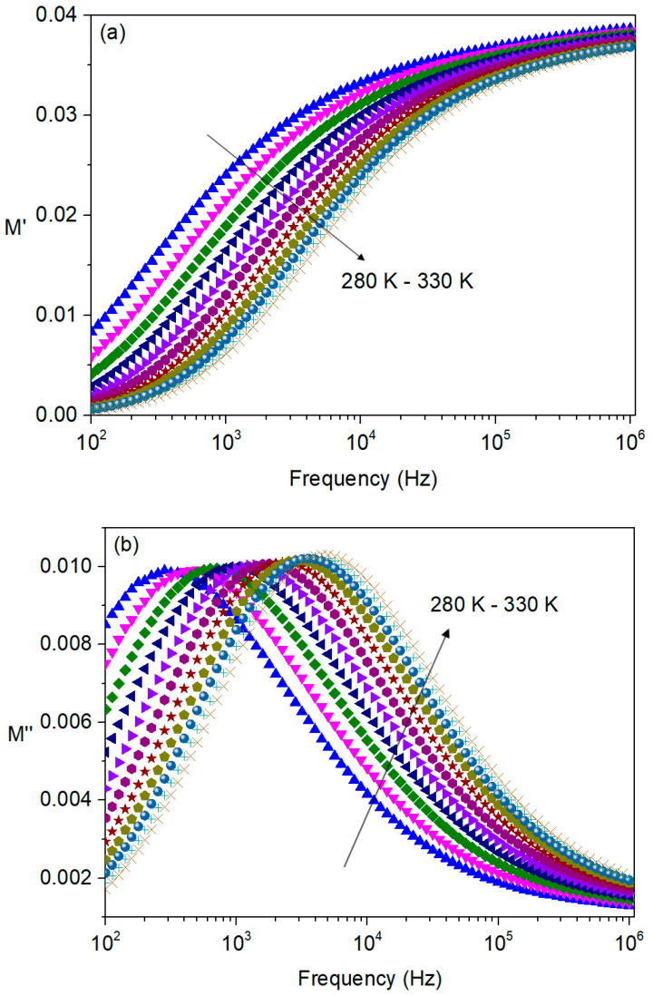 Figure 10