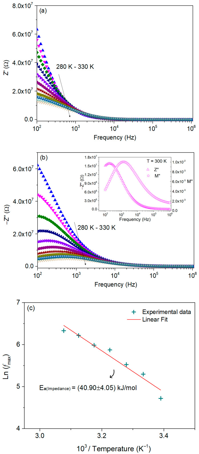 Figure 12