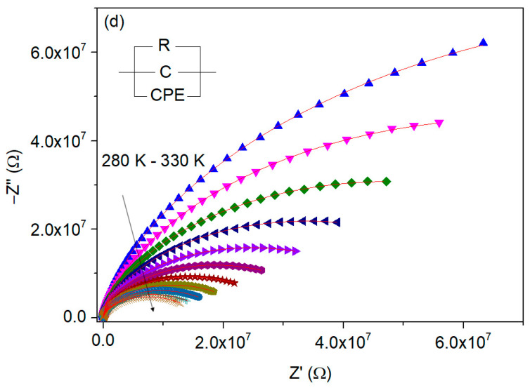 Figure 13