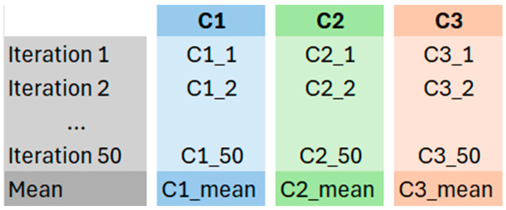 Figure 12