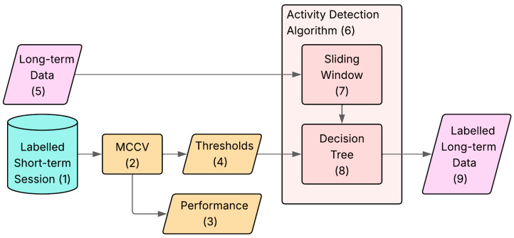 Figure 13
