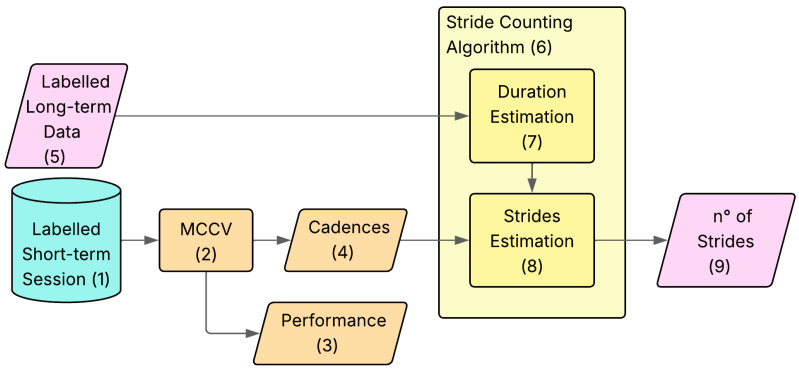 Figure 14