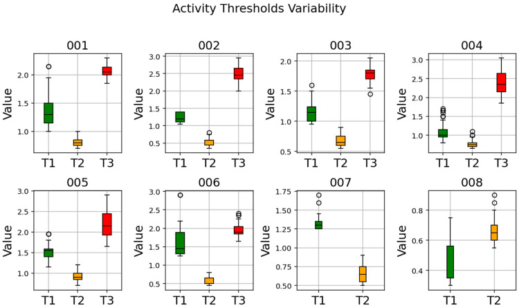 Figure 15
