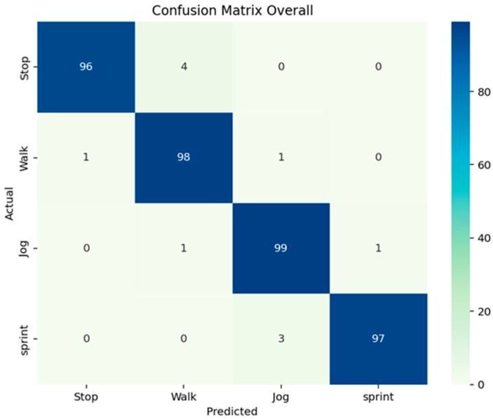 Figure 17