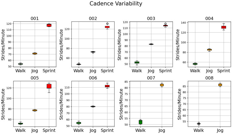 Figure 19
