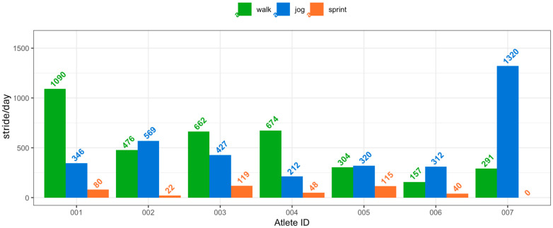 Figure 20