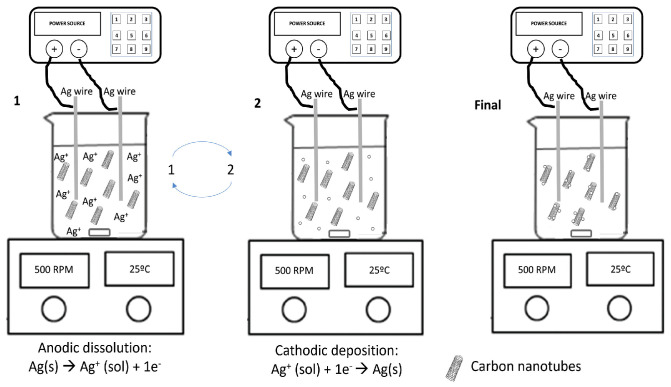 Figure 10