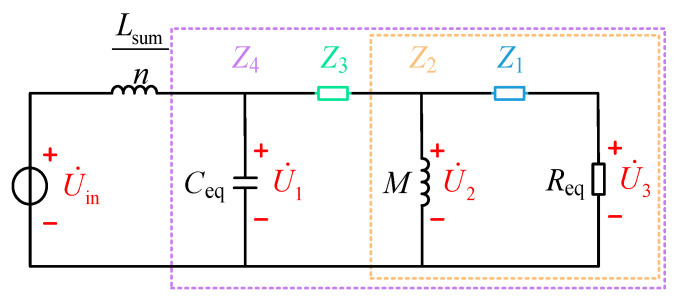 Figure 8