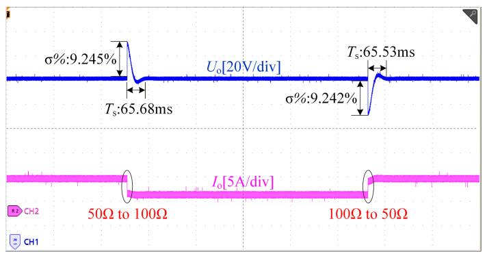 Figure 16