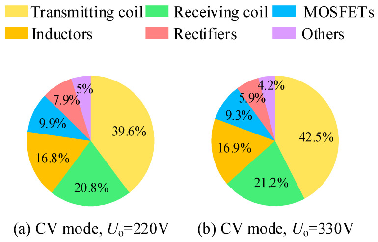 Figure 22